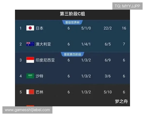 世界杯比分预测网:最新赛前预测数据全面解析比赛结果 世界杯比分预测网:最新赛前预测数据全面解析比赛结果