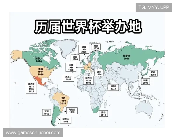 未来几届世界杯举办地有哪些国家将会成为焦点