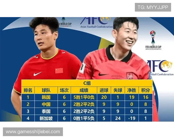 2026年世界杯亚洲区出线国家有哪些可能性和晋级条件分析 2026年世界杯亚洲区出线国家有哪些可能性和晋级条件分析